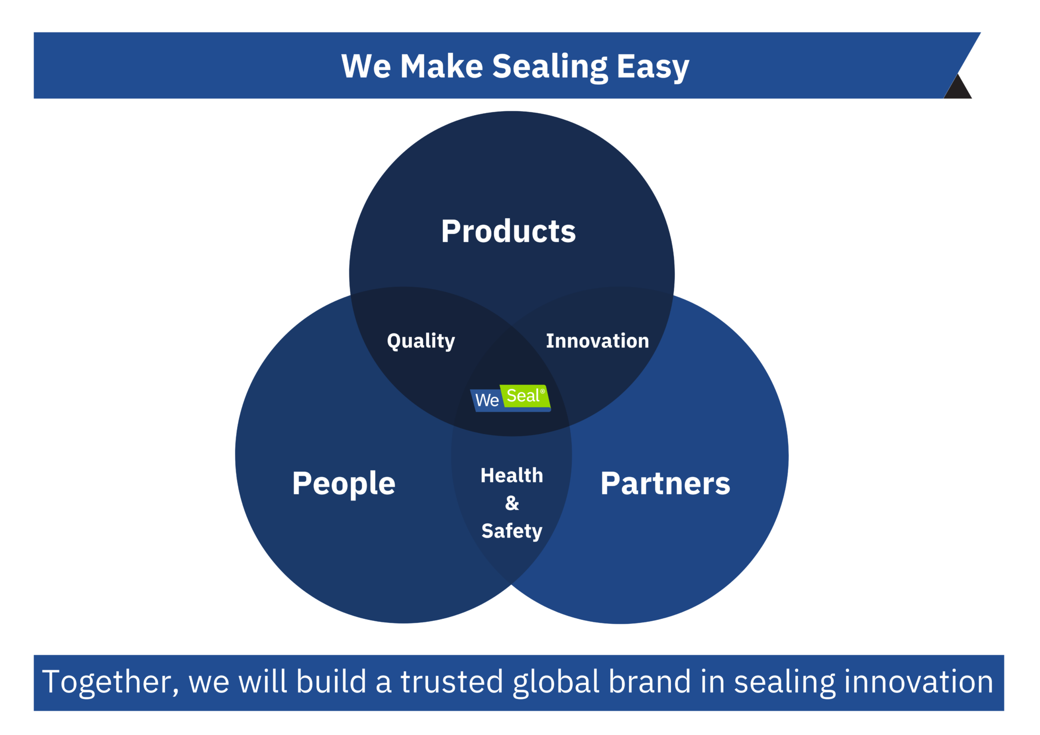 About us – We Seal